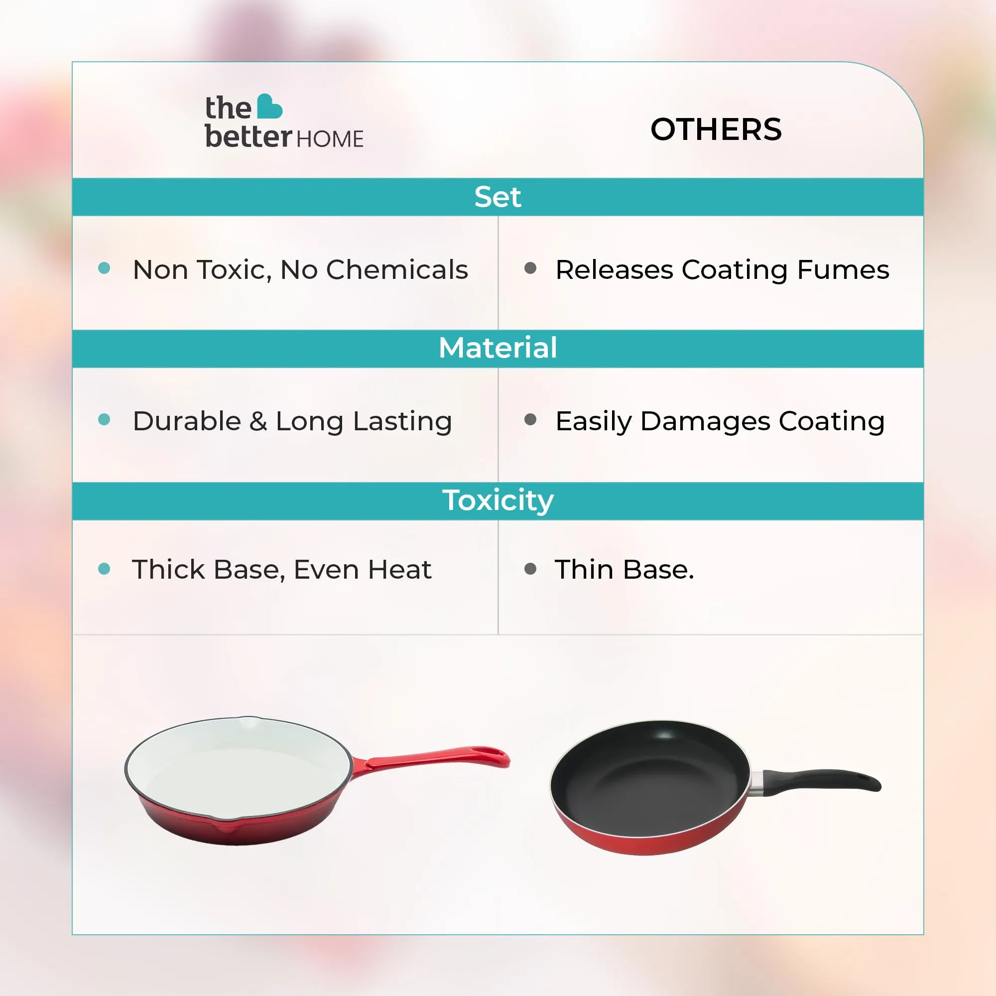 The Better Home Rustic Series Cast Iron Cookware (25cm) | Enamel Coated Cast Iron Deep Frying Pan | Grill Pan | Cast Iron Skillet | Rust Proof Iron Egg Fish Fry Pan (Red White)